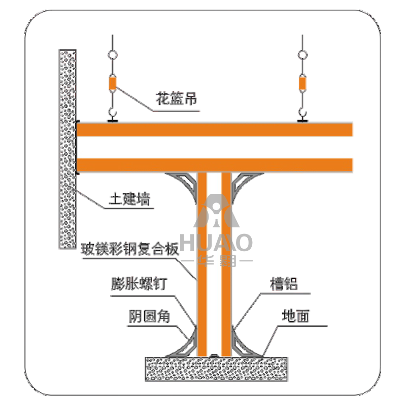 吊頂、地面、墻角、隔墻交接大樣