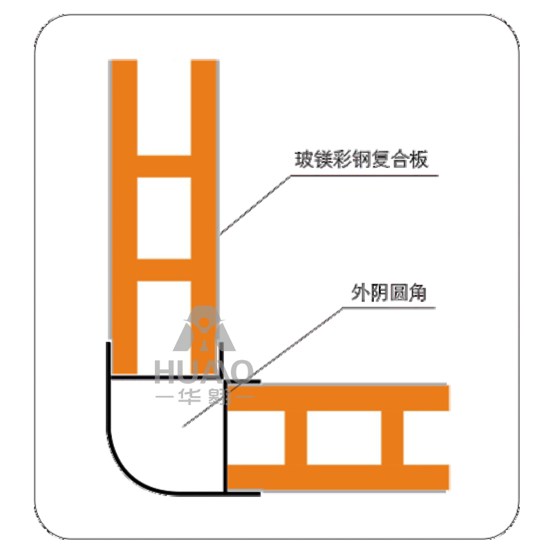 外陽圓角接點